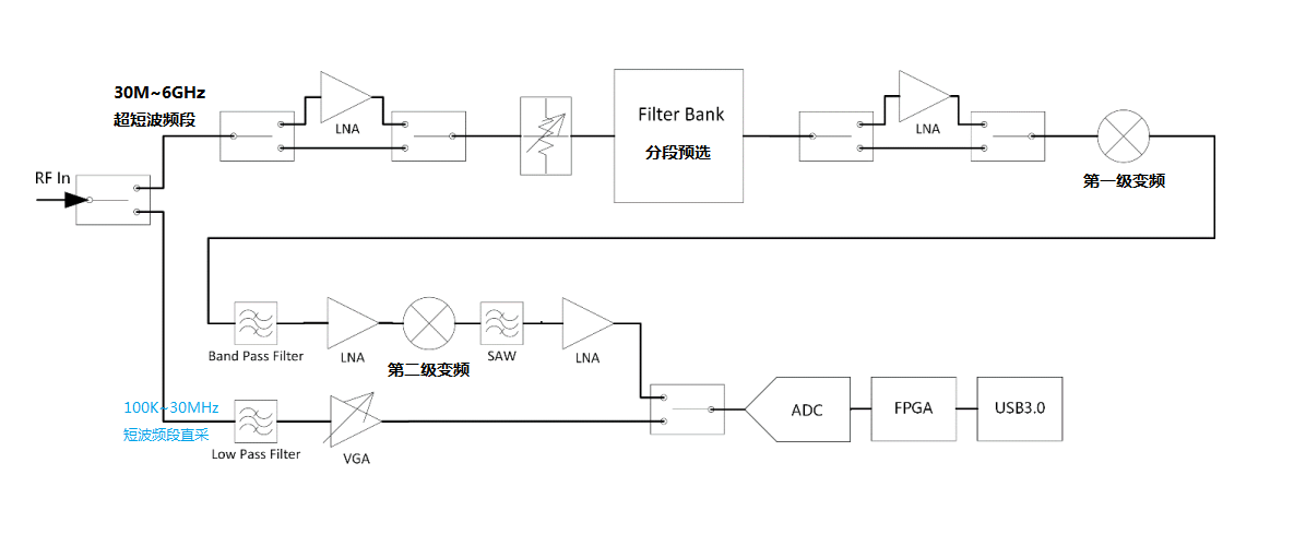 Block Diagram